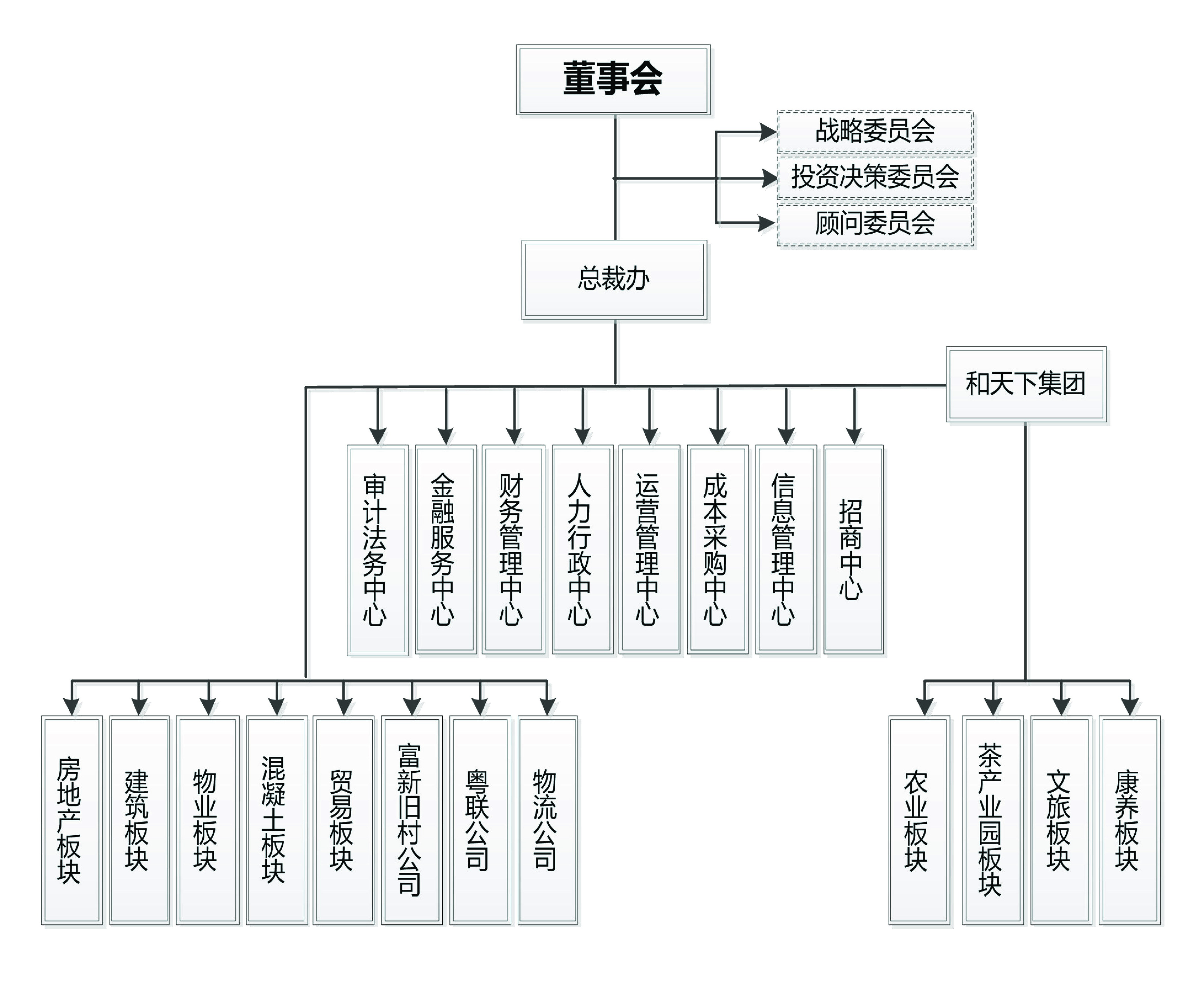 組織架構（圖片） (1).jpg